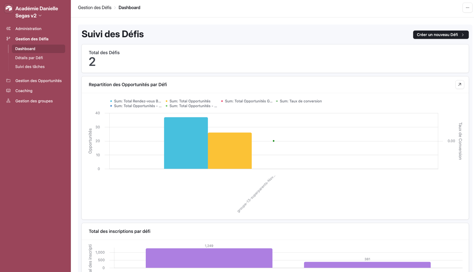 Dashboard de gestion et suivi