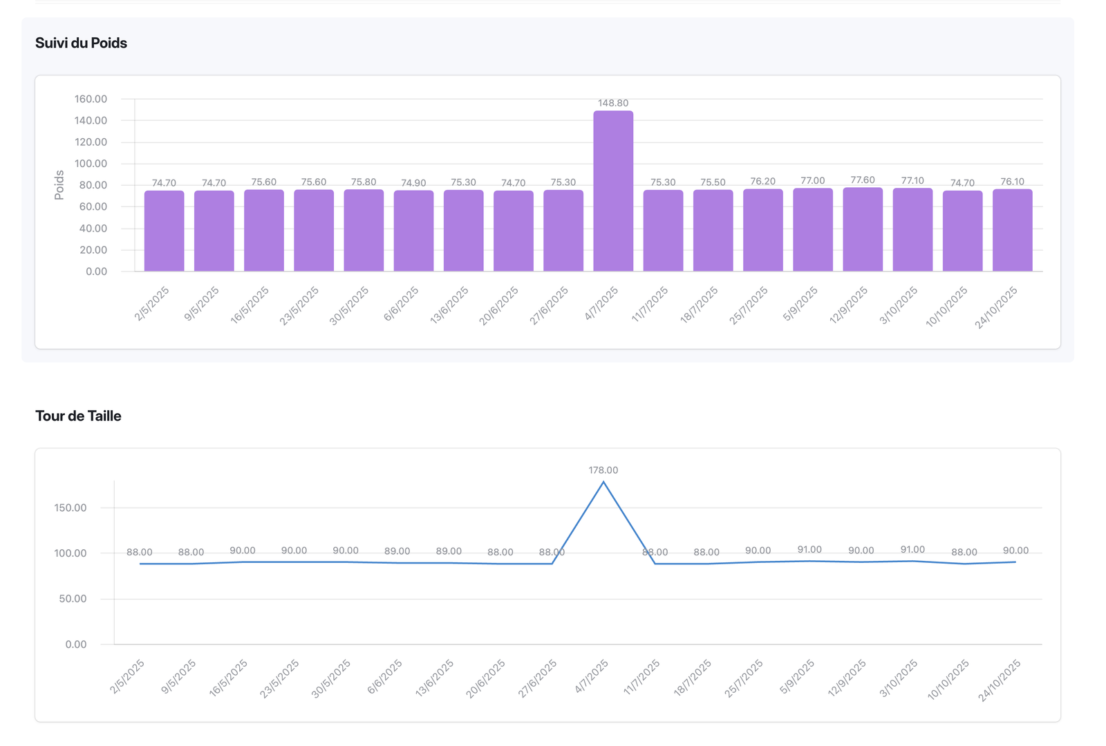 Site Web & Acquisition