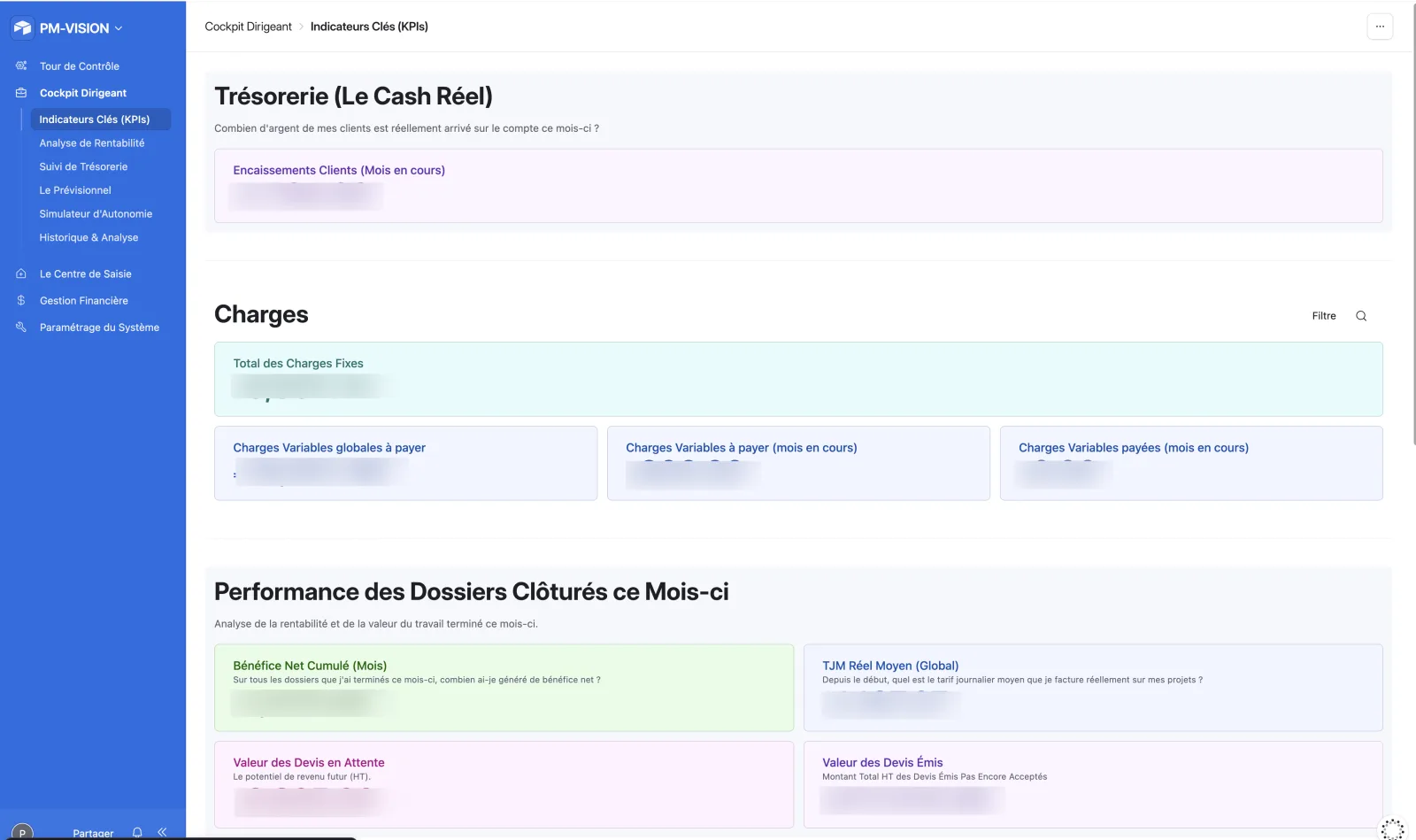 Dashboard des KPIs Financiers