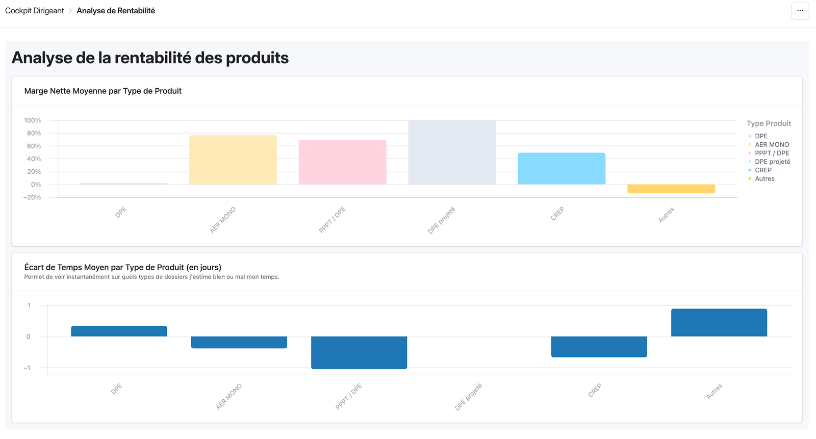 Suivi de Projets et Rentabilité